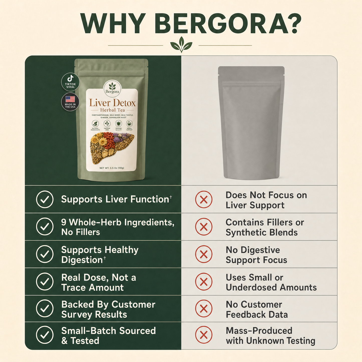 Liver Detox Herbal Tea